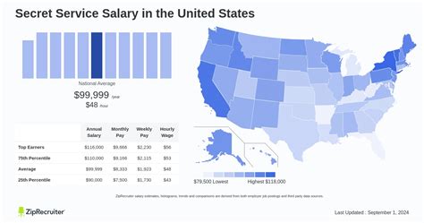 Lobby Ambassador Salary: Hourly Rate August 2024 USA.